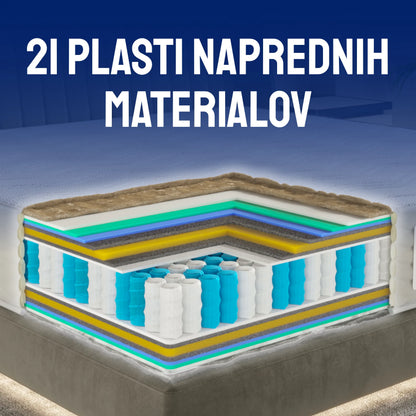 Vzmetnica Ergorest Ionix